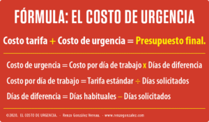 Formula: costo de urgencia - El costo de un trabajo Urgente