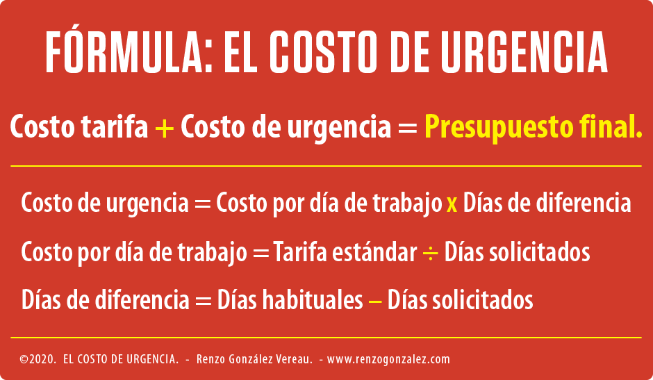 Formula: costo de urgencia - El costo de un trabajo Urgente